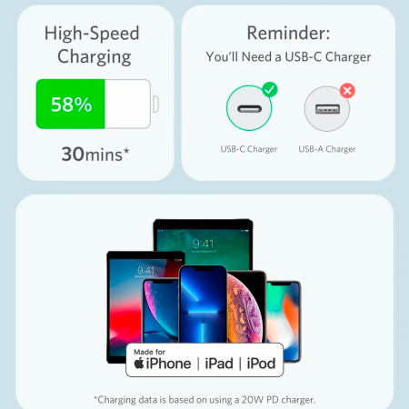 Anker кабель Type-C/Lightning PowerLine III Flow 30W 0.9м (голубой) A8662631